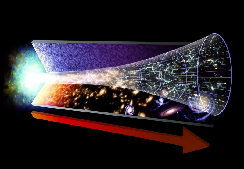 Evolution de l'univers depuis le Big bang