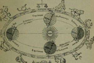 illustration représentant l'orbite terrestre dans le plan de l'écliptique