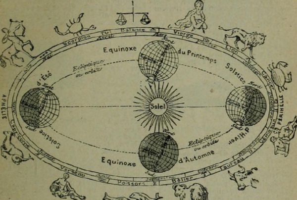 Plan de l'écliptique, orbite terrestre