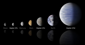 Planètes de différentes masses
